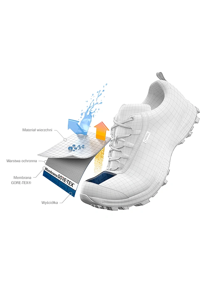 Кроссовки Salomon X Ultra 360 Edge GTX Spectrum Blue/Glacier Gray/Sharkskin